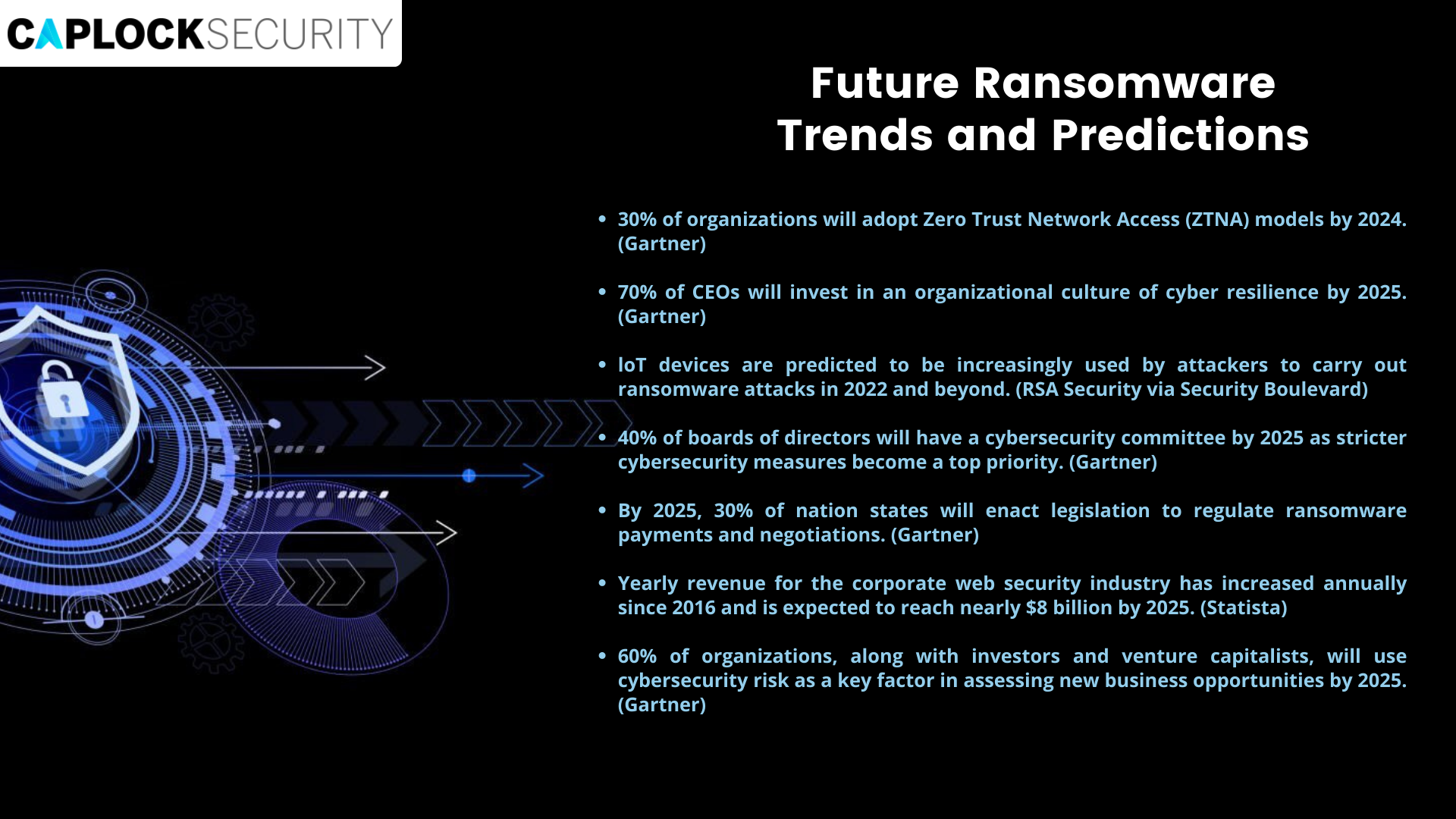 Ransomware future predictions trends