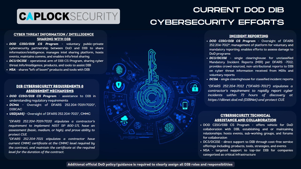 DoD Cybersecurity Efforts CMMC Certification DIB FCI CUI 