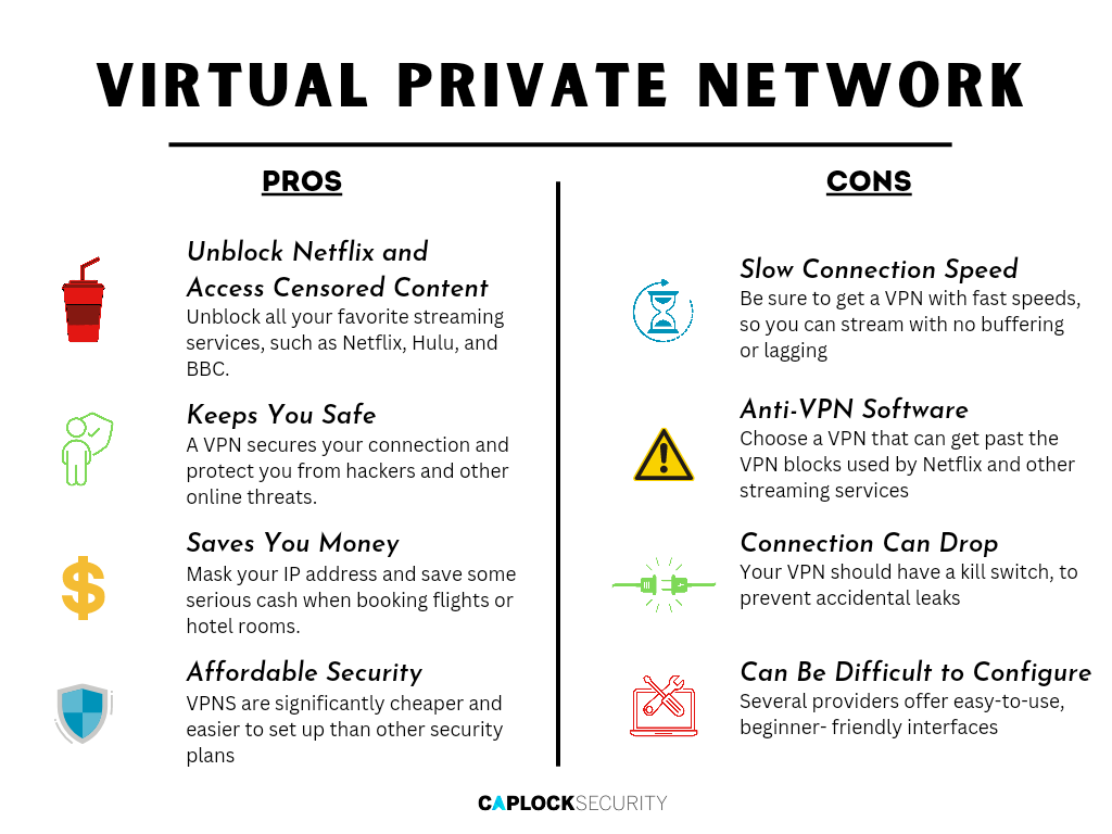 VPN Uses Pros Cons Advantages