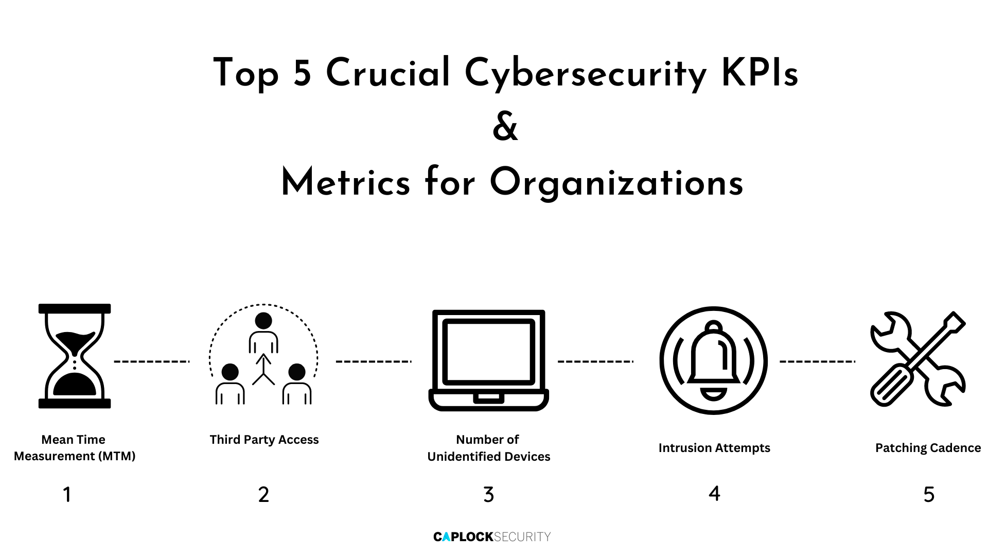 Cybersecurity KPIs Metrics 