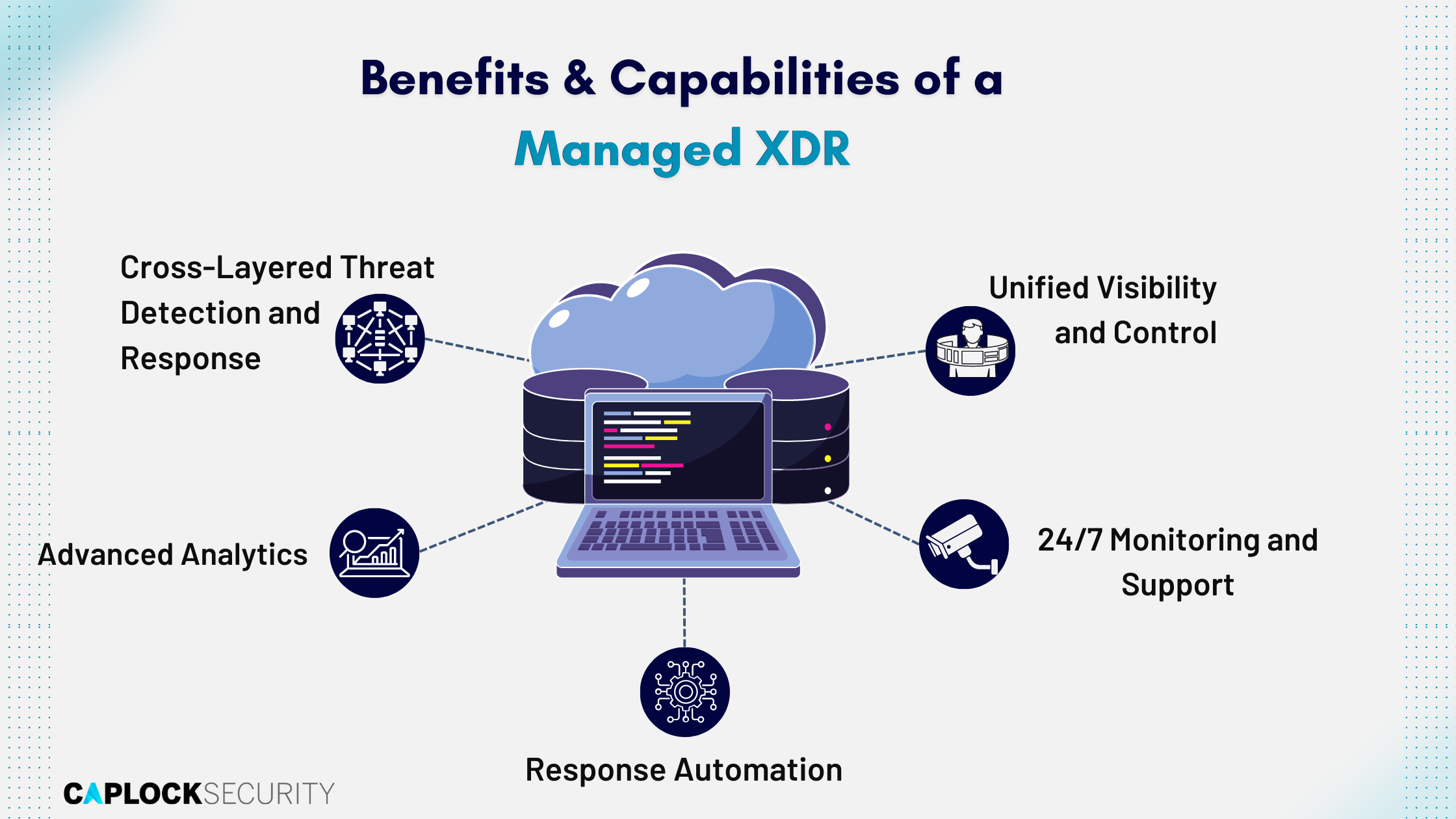 Managed XDR, Cybersecurity, Cyber Tools, Extended Detection and Response, XDR Tools, SIEM, SOC, Cyber Attack, News, Information